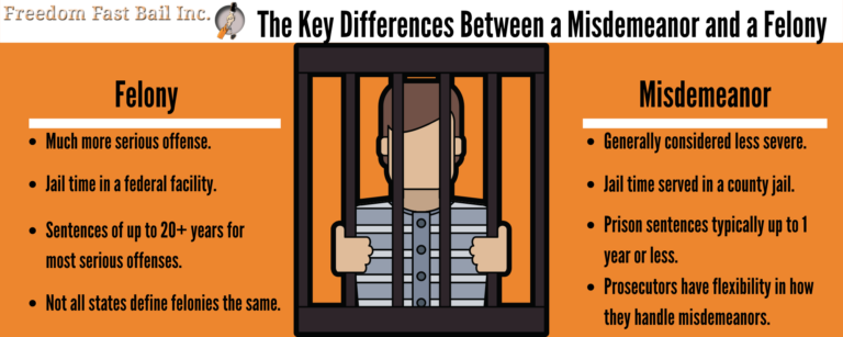 The Differences Between Felonies and Misdemeanors